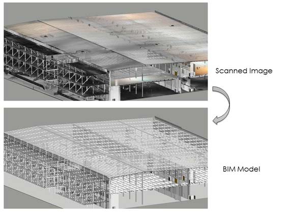 Point Cloud to BIM for International Broadcast Center