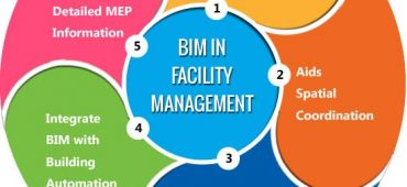 How To Use BIM In Facilities Management?
