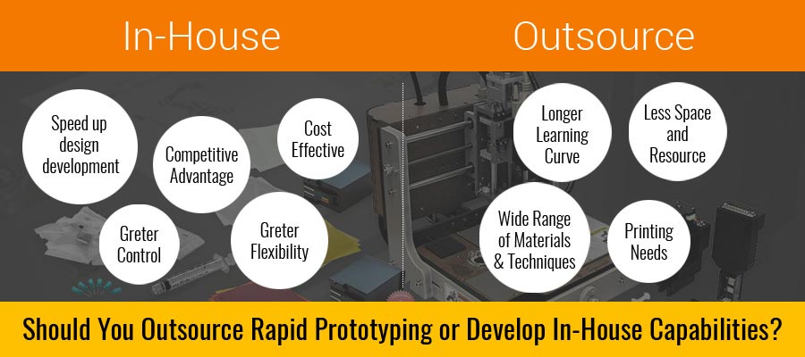 Rapid Prototyping Outsourcing