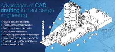 Importance of CAD Drafting Services for Plant Design Engineering